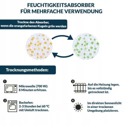 Feuchtigkeitsabsorber Auto-Luftentfeuchter Wiederverwendbar